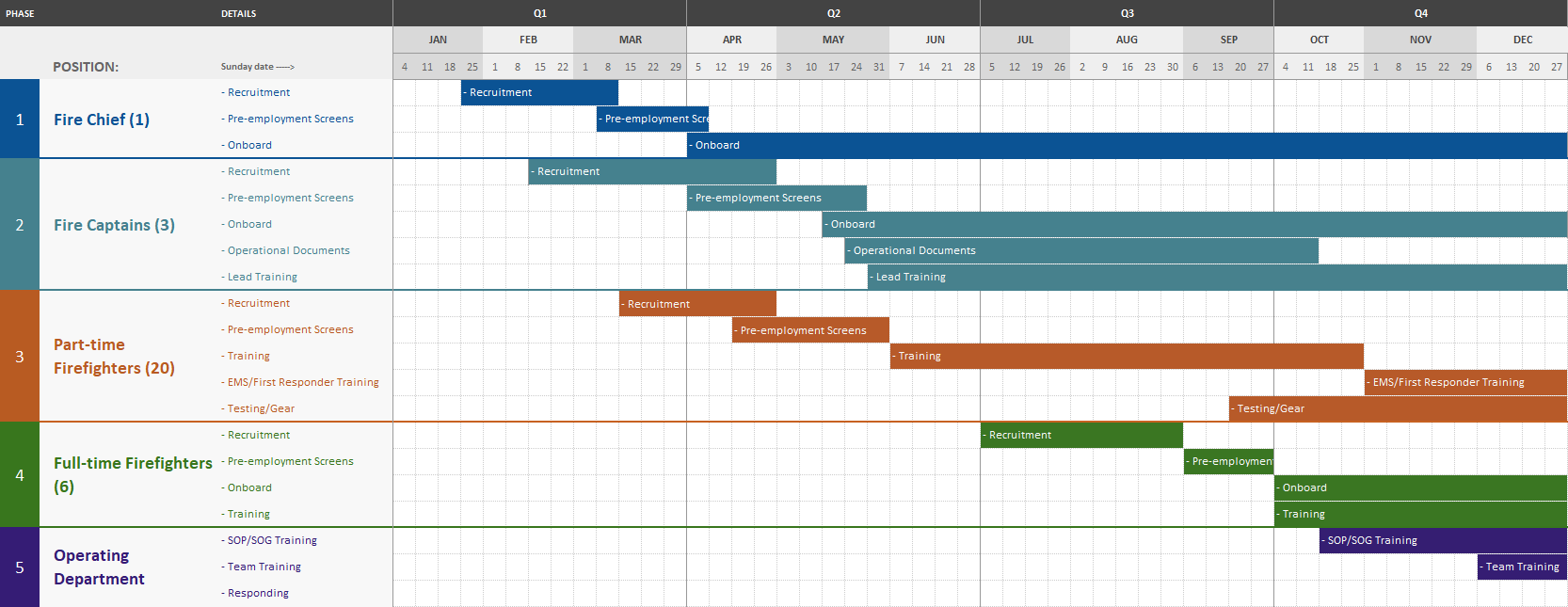 2026 draft fire staffing timeline