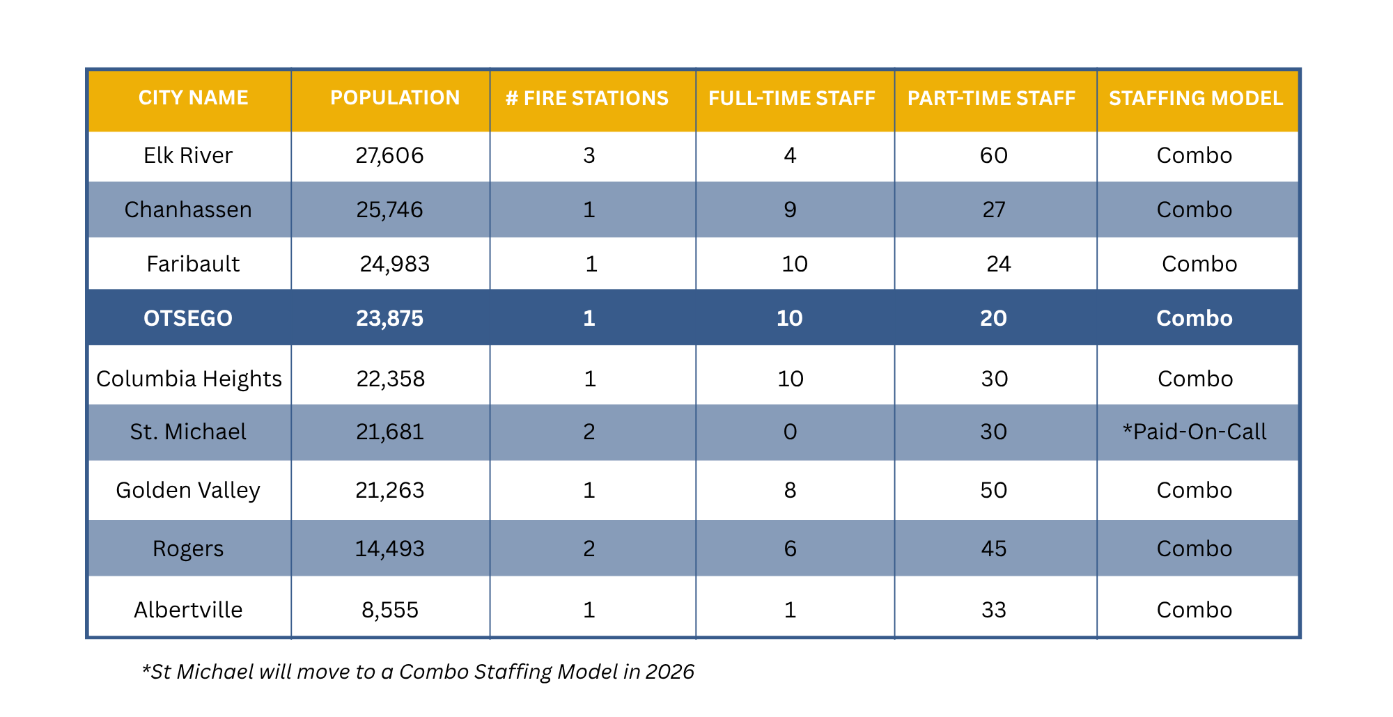 Fire Station Comparisons (1) (002)