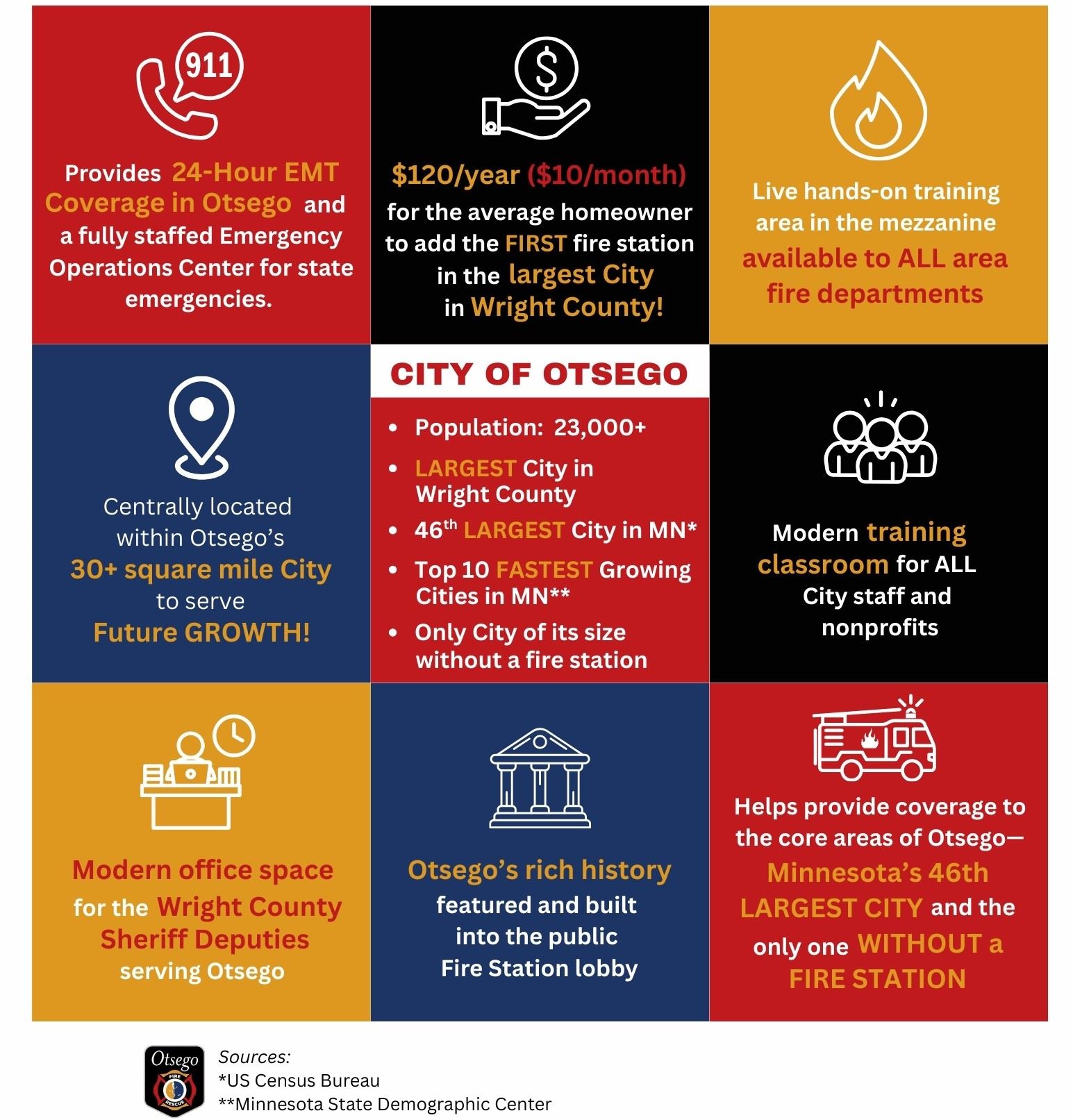 Fire Boxes - highlights